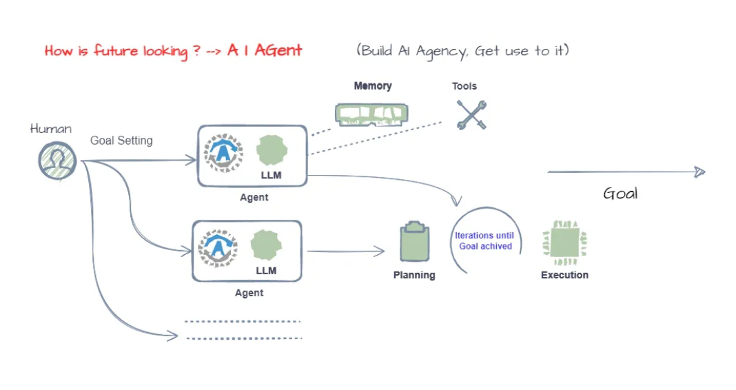 一文了解AI Agent（智能体）