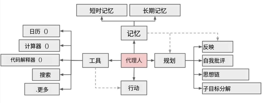 一文了解AI Agent（智能体）