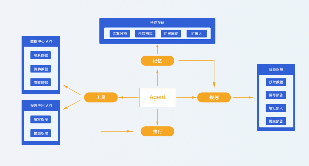 一文了解AI Agent（智能体）