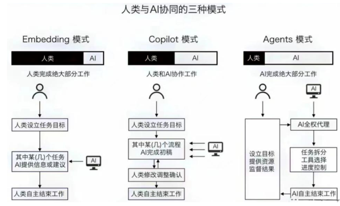 一文了解AI Agent（智能体）