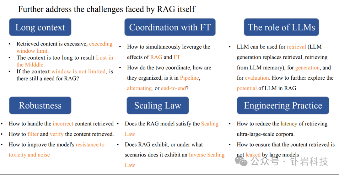 同济大学的Haofen Wang分享的RAG 范式、技术和趋势