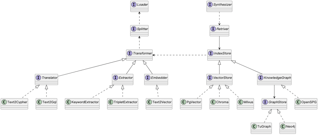 Vector | Graph：蚂蚁首个开源Graph RAG框架设计解读