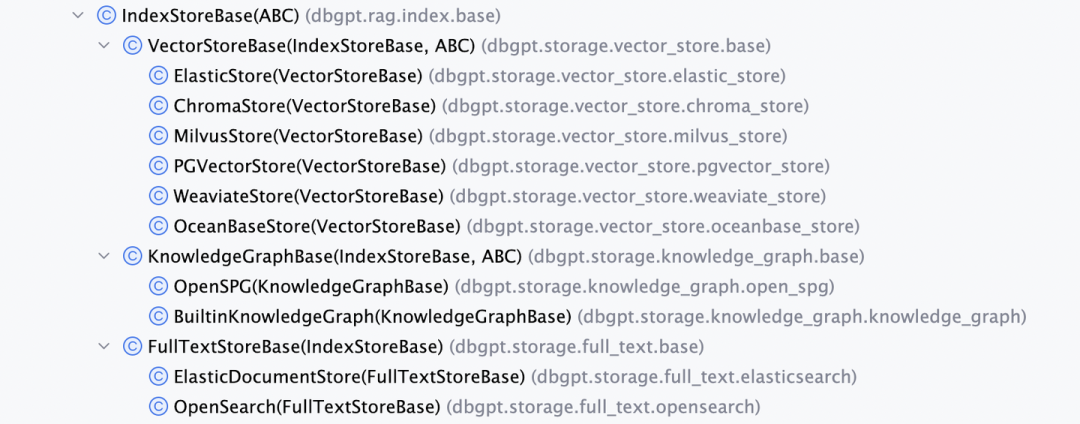 Vector | Graph：蚂蚁首个开源Graph RAG框架设计解读