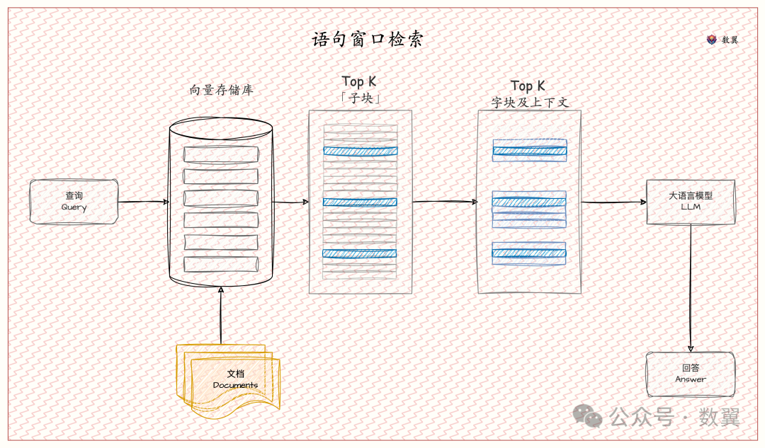运行 Dashboard