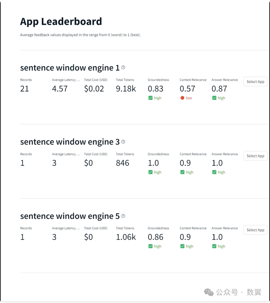 运行 Dashboard