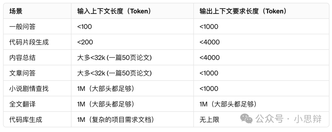 长上下文窗口干不掉RAG，正如内存没有干掉硬盘