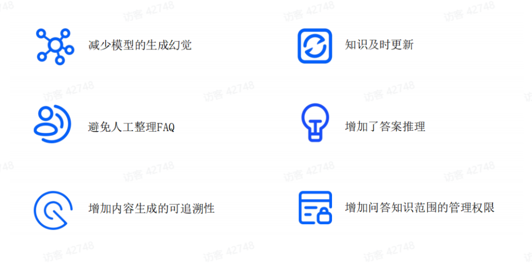 解码RAG：智谱 RAG 技术的探索与实践