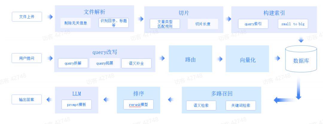 解码RAG：智谱 RAG 技术的探索与实践