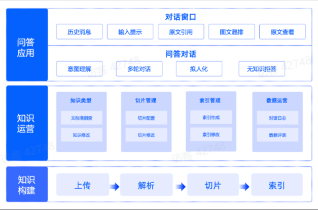 解码RAG：智谱 RAG 技术的探索与实践