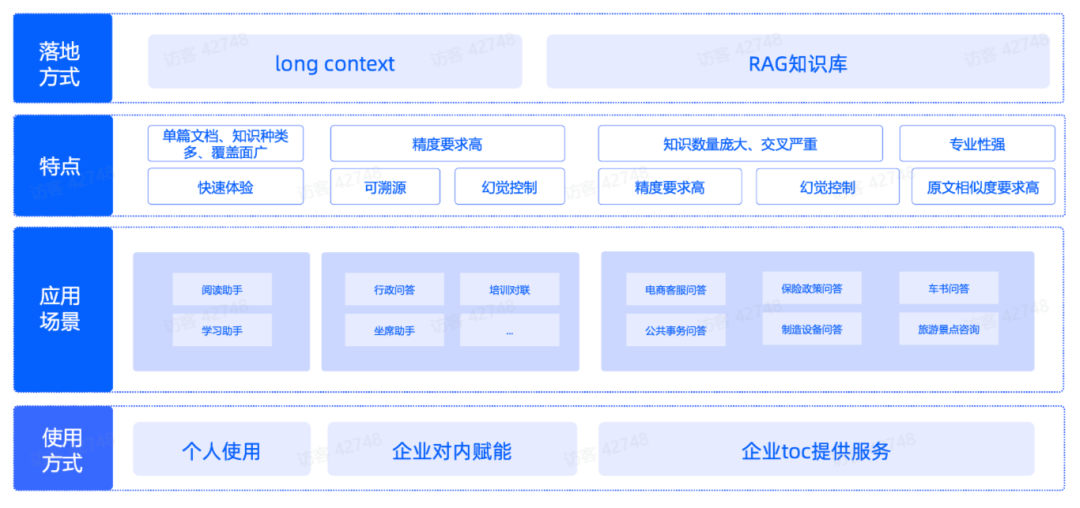 解码RAG：智谱 RAG 技术的探索与实践