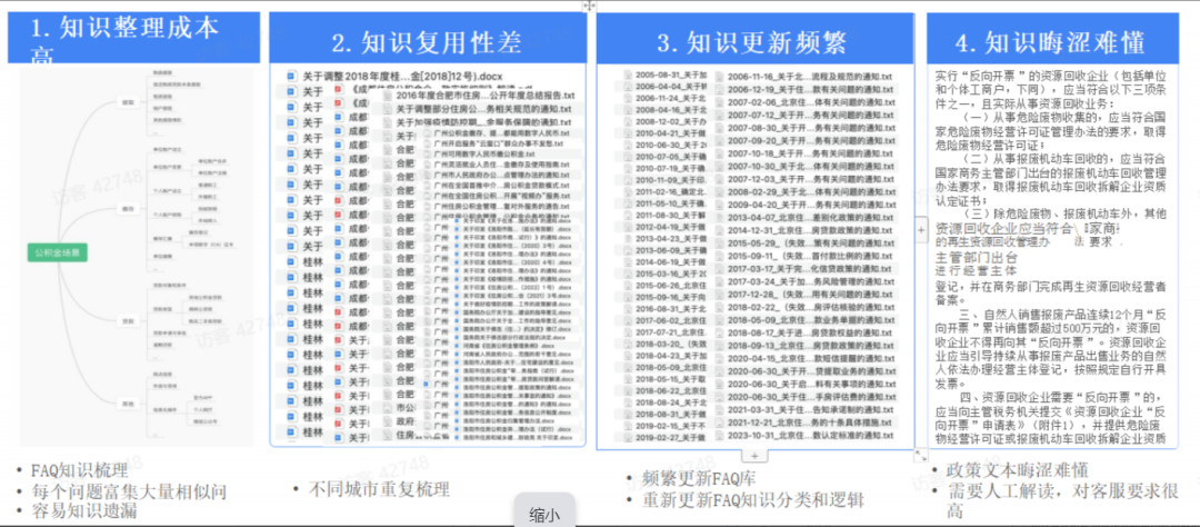 解码RAG：智谱 RAG 技术的探索与实践