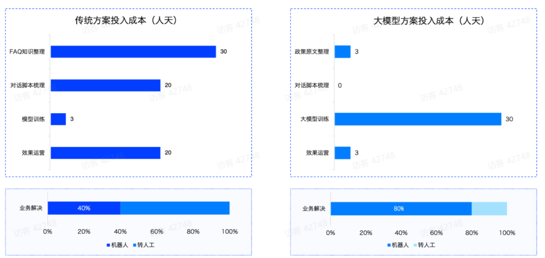 解码RAG：智谱 RAG 技术的探索与实践