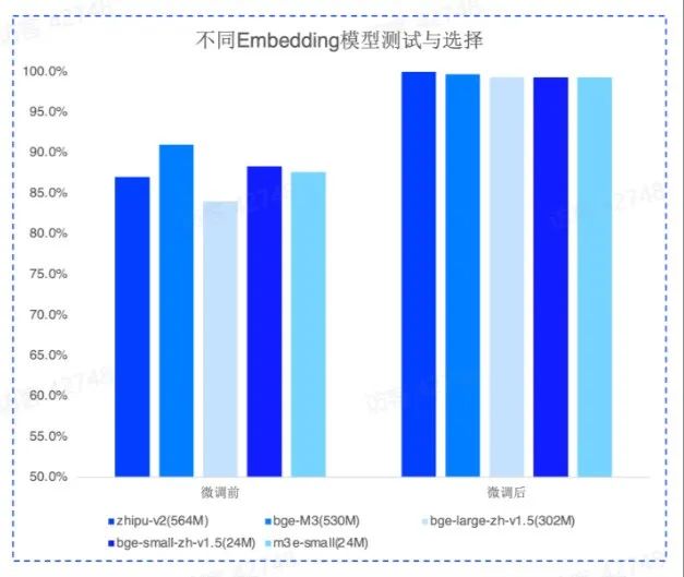 解码RAG：智谱 RAG 技术的探索与实践