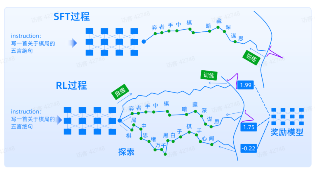 解码RAG：智谱 RAG 技术的探索与实践