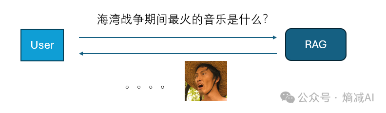 RAG未来的出路