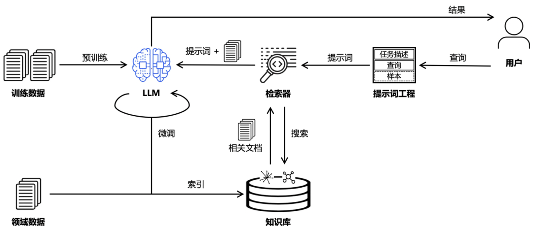 Vector | Graph：蚂蚁首个开源Graph RAG框架设计解读
