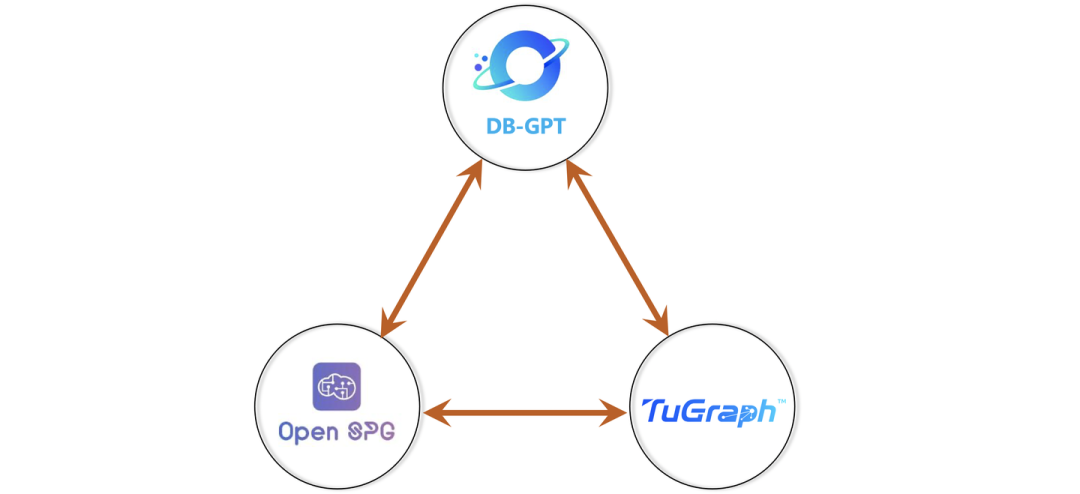 Vector | Graph：蚂蚁首个开源Graph RAG框架设计解读
