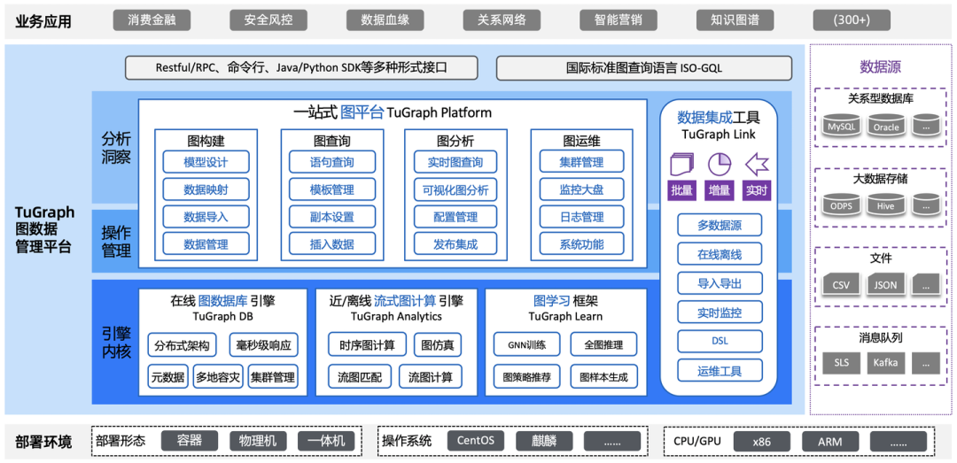 Vector | Graph：蚂蚁首个开源Graph RAG框架设计解读