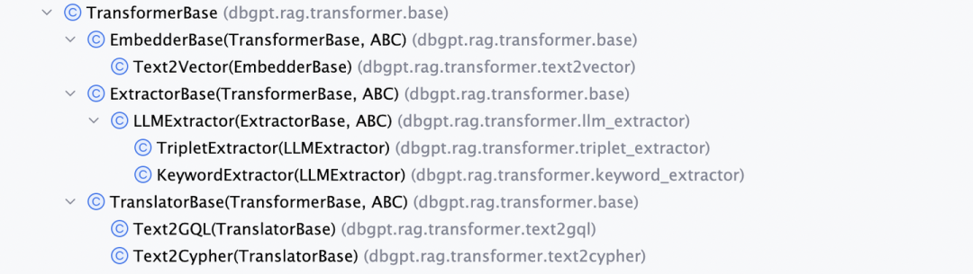 Vector | Graph：蚂蚁首个开源Graph RAG框架设计解读