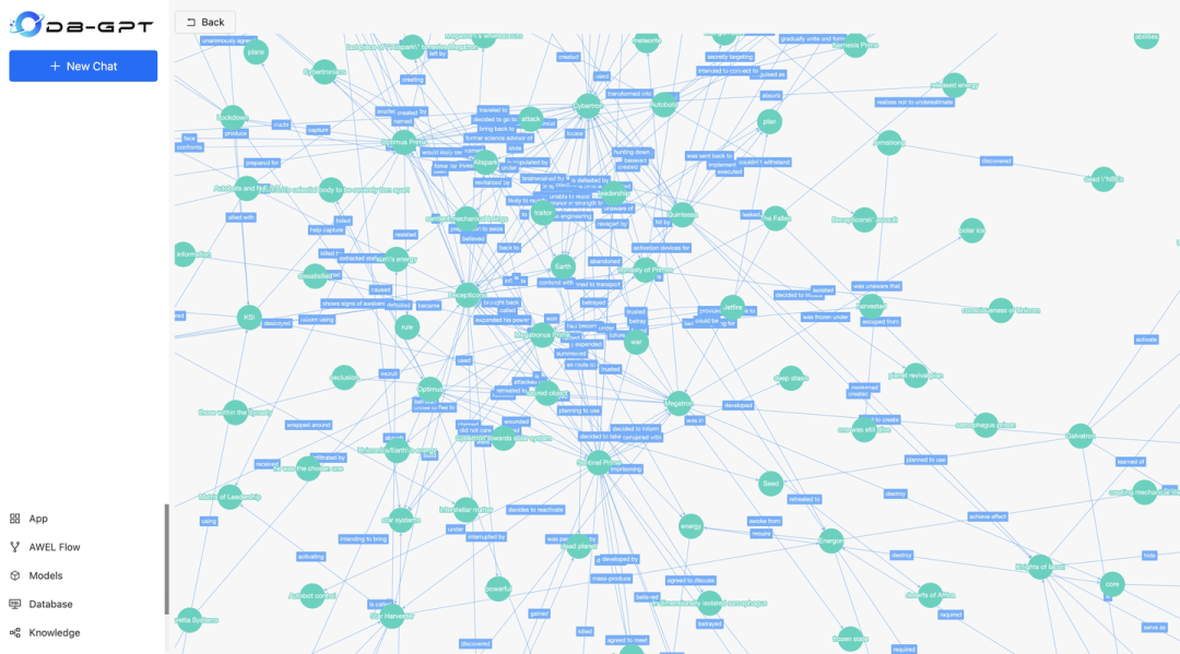 Vector | Graph：蚂蚁首个开源Graph RAG框架设计解读