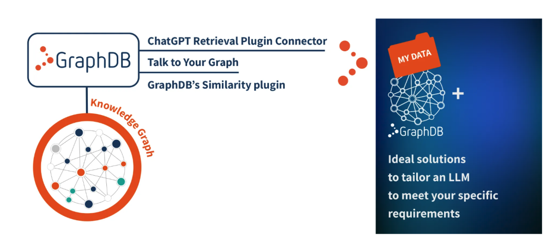 探索Graph RAG：知识图谱与大语言模型的智能融合！