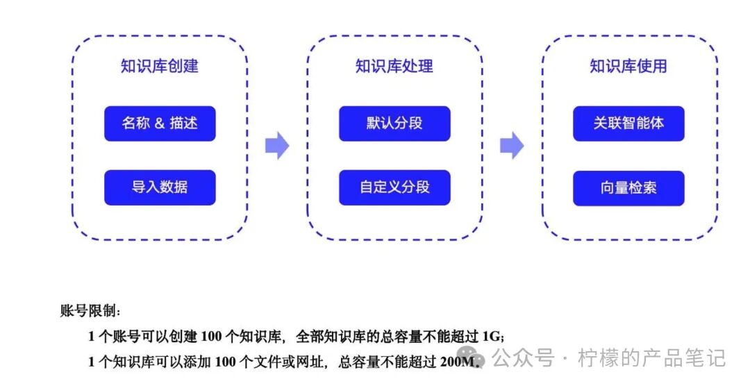 摆弄AI agent后的一些思考（一）
