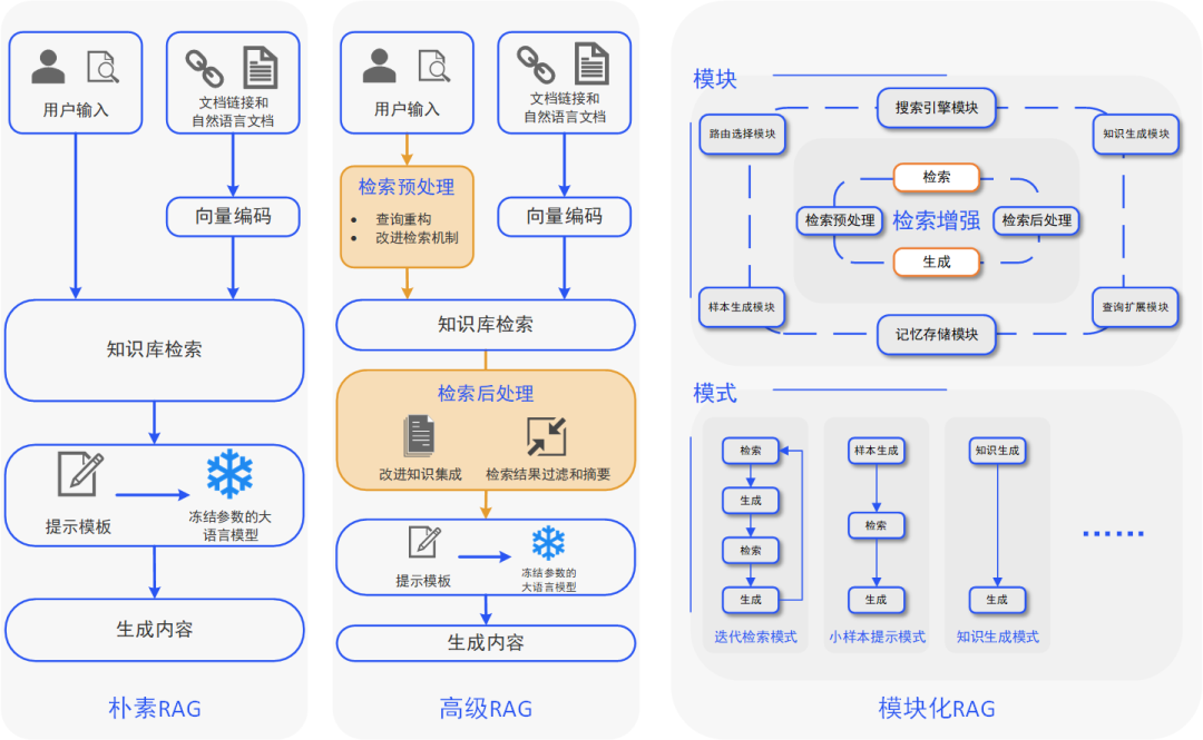 【大比武08】利用RAG技术构建档案智能问答系统
