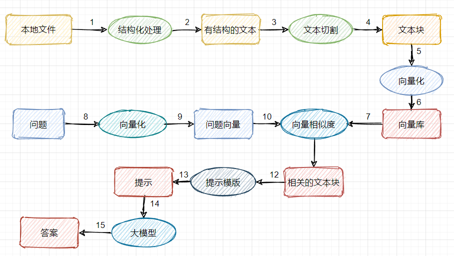 【大比武08】利用RAG技术构建档案智能问答系统