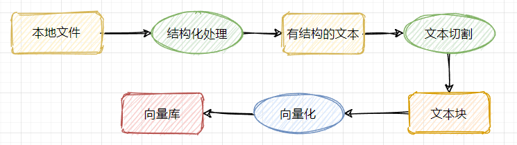 【大比武08】利用RAG技术构建档案智能问答系统