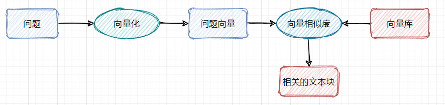 【大比武08】利用RAG技术构建档案智能问答系统