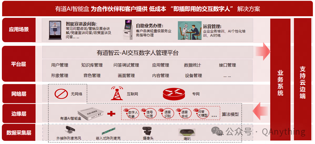 QAnything 1.4.1 中的文档解析