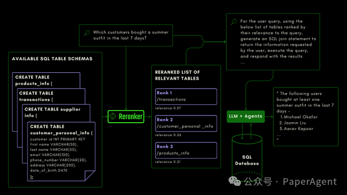 Jina又开源：用于Agentic RAG的Jina Reranker v2，支持多语言、函数调用和代码搜索！