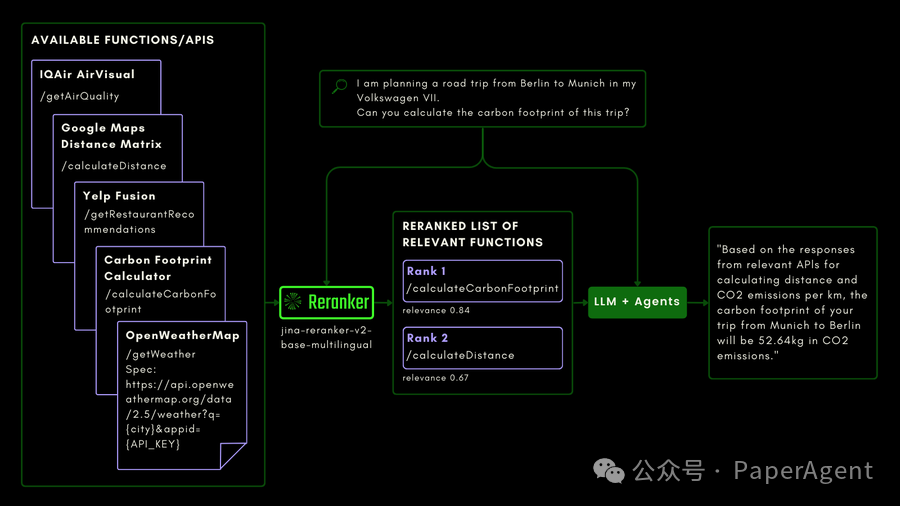 Jina又开源：用于Agentic RAG的Jina Reranker v2，支持多语言、函数调用和代码搜索！