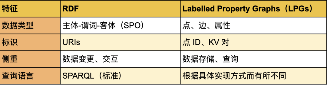 基于 Gemini 和 NebulaGraph 构建知识图谱问答系统