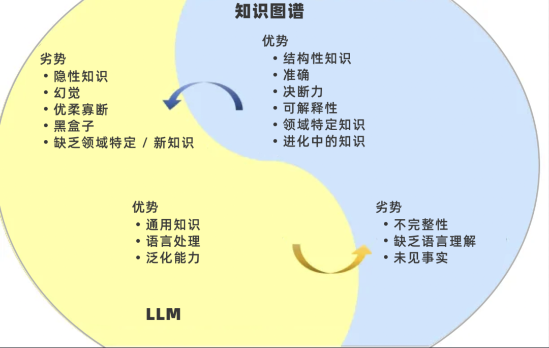基于 Gemini 和 NebulaGraph 构建知识图谱问答系统