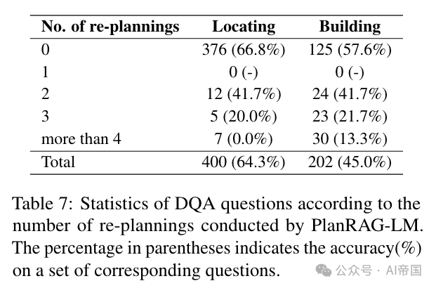 PlanRAG: 决策增强生成模型——利用大型语言模型进行复杂数据分析的决策