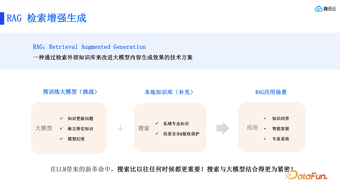 RAG 标准和腾讯云 ES 的技术实践