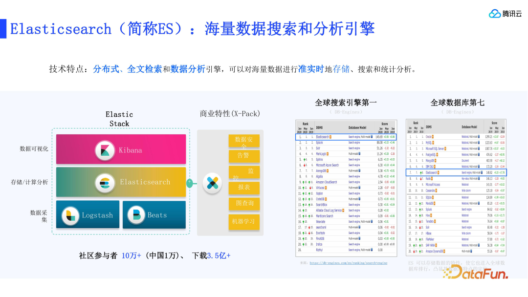 RAG 标准和腾讯云 ES 的技术实践