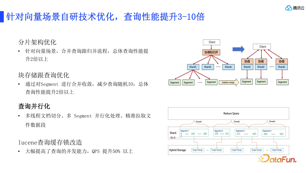 RAG 标准和腾讯云 ES 的技术实践