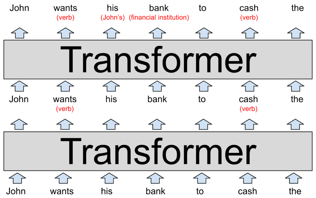 综合指南！RAG赋能Transformers打造可定制大型语言模型！