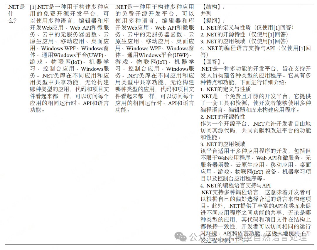 【RAG】FoRAG：面向网络增强型长形式问答的事实性优化RAG