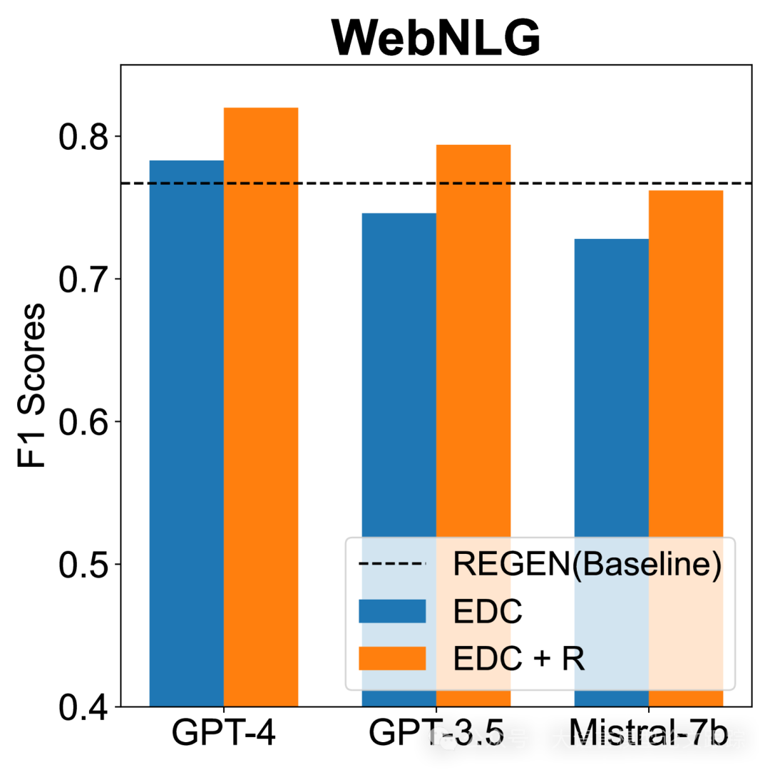 EDC: 如何自动化构建知识图谱，基于大型语言模型知识图谱构建新框架