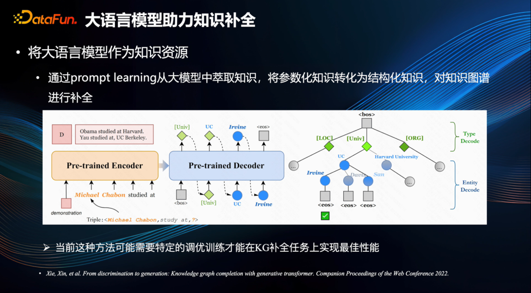 「知识图谱」能补「大模型」之所短吗？