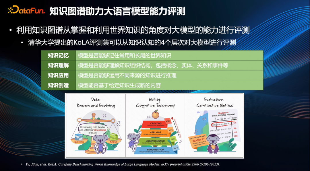 「知识图谱」能补「大模型」之所短吗？