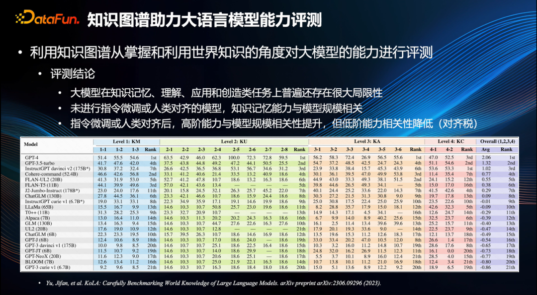 「知识图谱」能补「大模型」之所短吗？