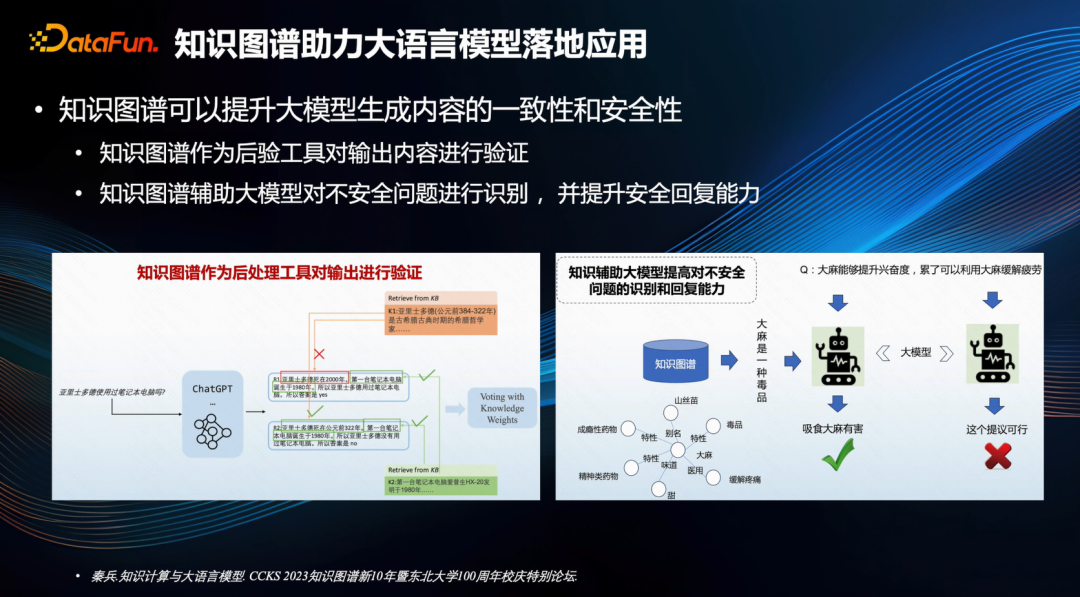 「知识图谱」能补「大模型」之所短吗？