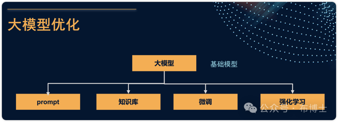 本文将介绍如何使用ollama实现对开源大模型的本地化部署，让每个有技术能力的企业都可以“套壳”大模型，在各自的专业领域内“遥遥领先“