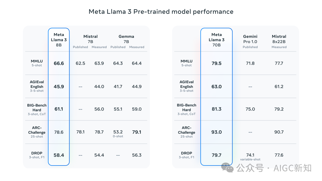 浅谈宇宙最强开源大模型Llama3如何应用