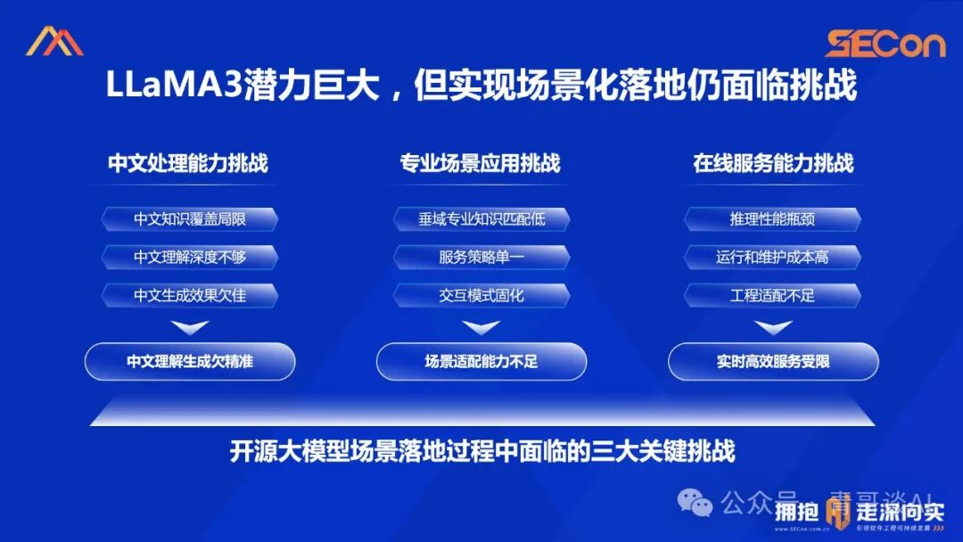 SECon 2024 | 基于开源的领域模型落地实践