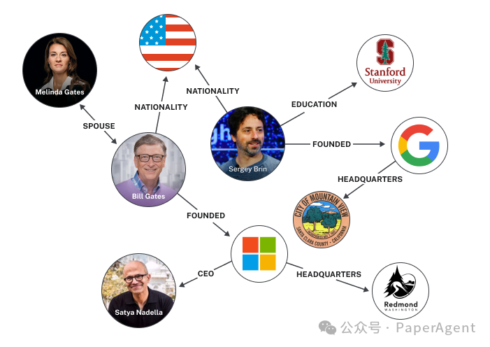 Neo4j CTO：RAG的下半场GraphRAG！